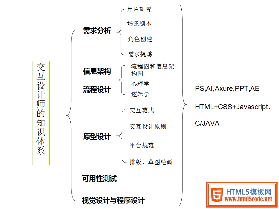 工程管理培训师_it工程师_市政公用工程建造师便携手册