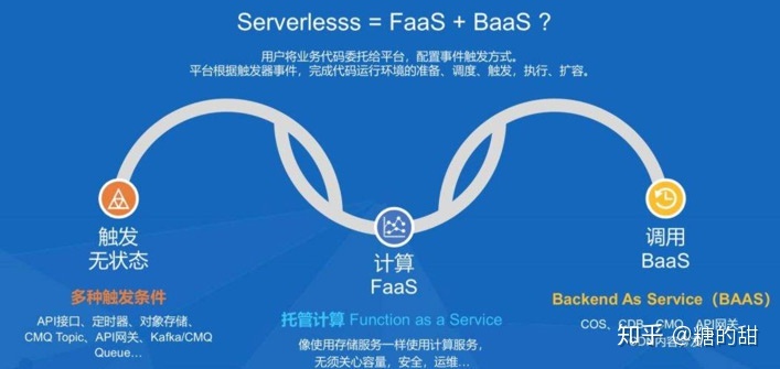 it运维技术_it运维团队建设_it 运维管理