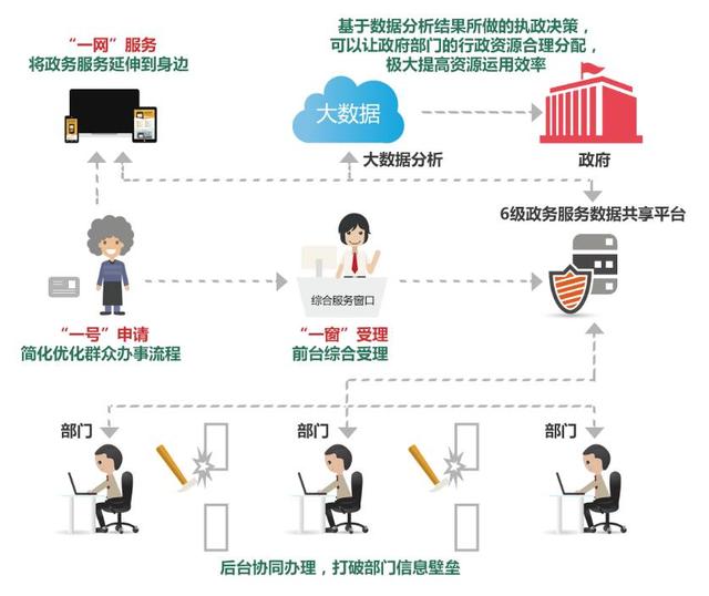 it技术员_邮政分拣员技师技术业务总结_物联网技术调试员论坛