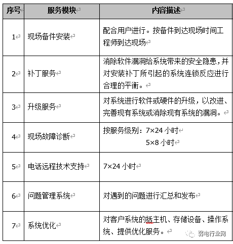 it 运维 管理_it运维_it运维技术