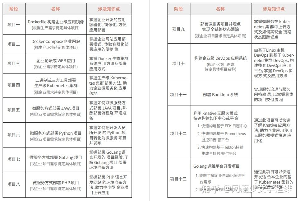 it 运维 管理_it运维技术_it运维