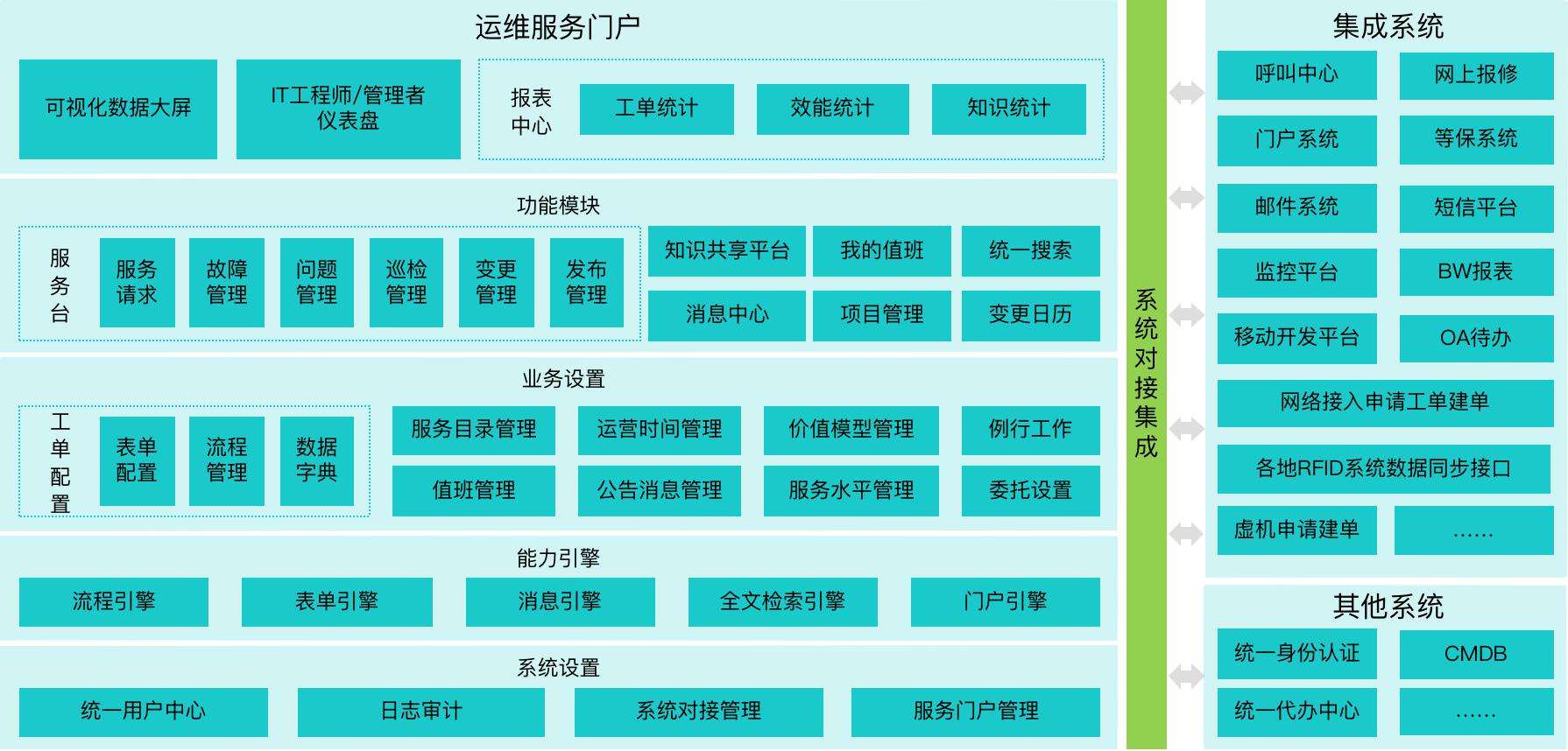 it运维技术_it 运维 管理_it运维 it服务