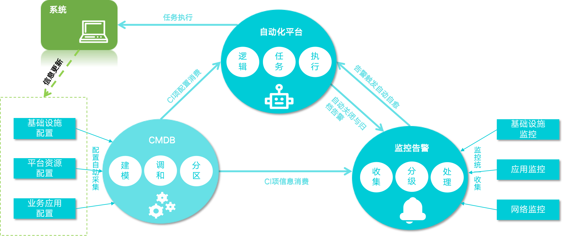 it运维技术_it运维 it服务_it 运维 管理