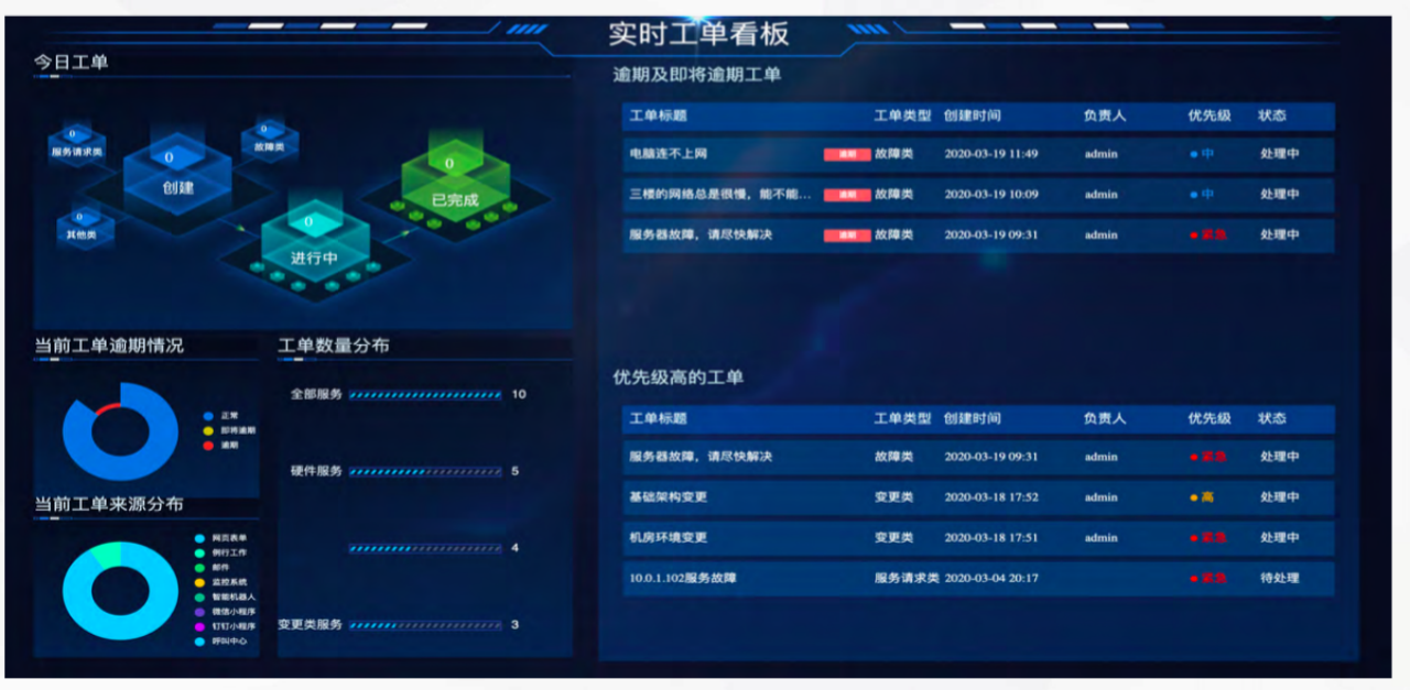 it运维 it服务_it运维技术_it 运维 管理