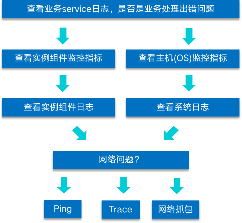 it运维 it服务_it运维技术_it 运维 管理