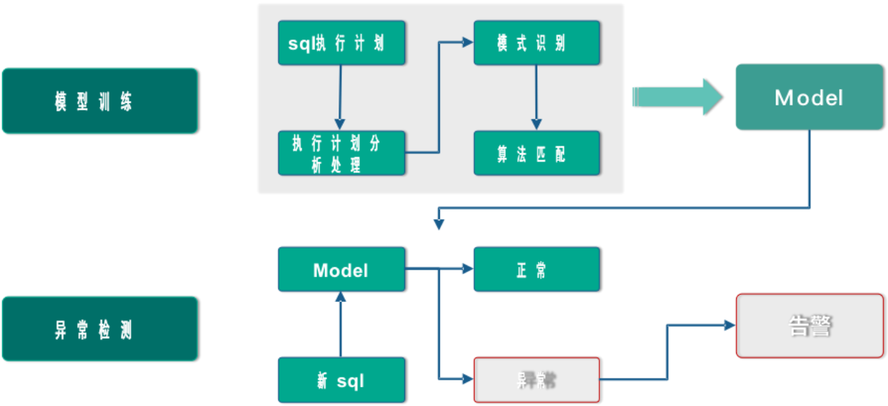 it运维 it服务_it运维技术_it 运维 管理