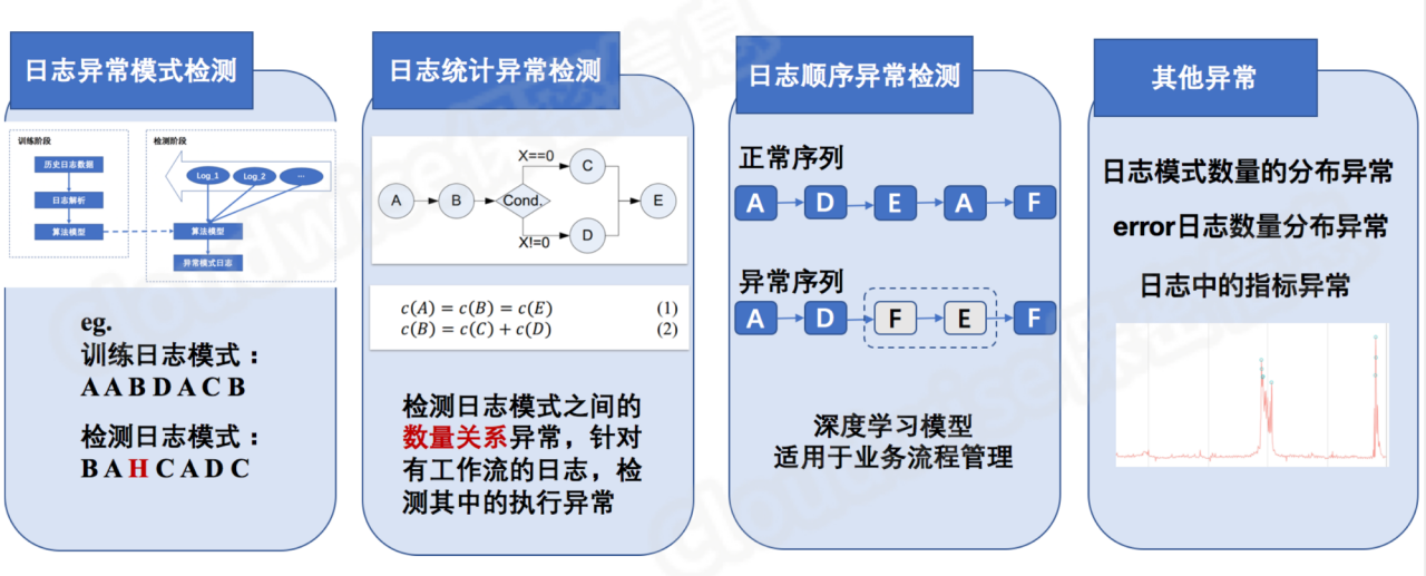 it运维技术_it 运维 管理_it运维 it服务