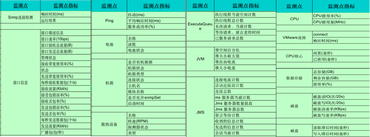 it 运维 管理_it运维技术_it运维 it服务
