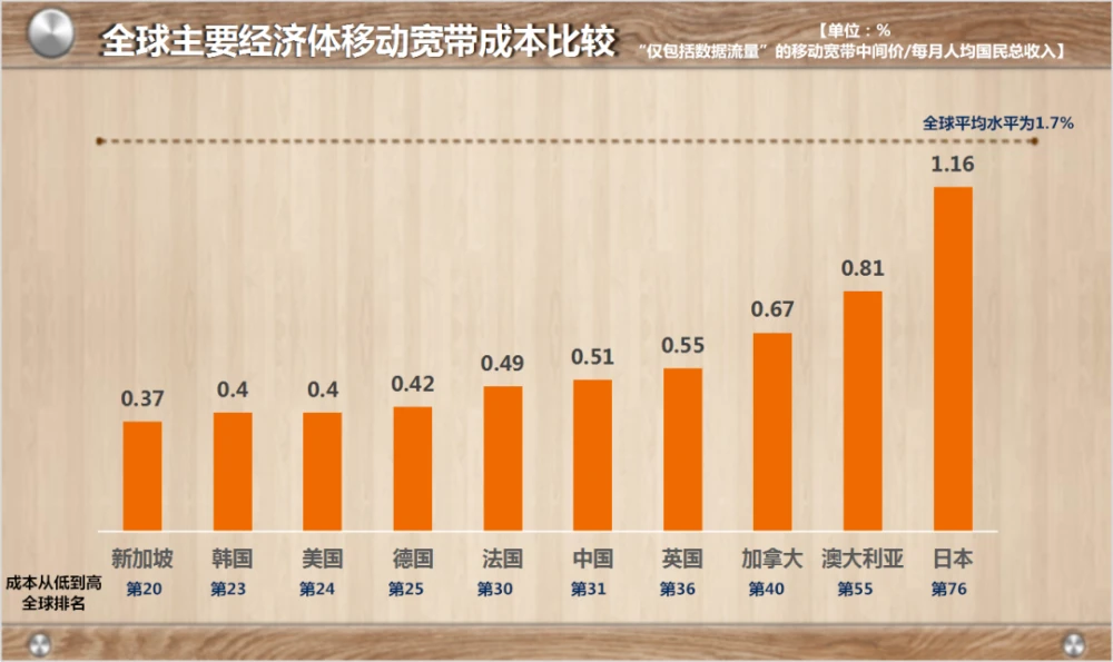蓝狐it社区技术论坛_it技术_it职场模拟舱:互联网接入技术