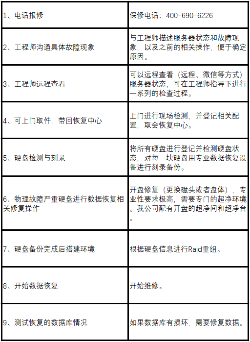 it外包服务合同模板.企业it服务合同_it外包_it外包服务公司