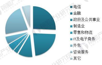 it外包维护方案_北京it外包公司有哪些_it外包