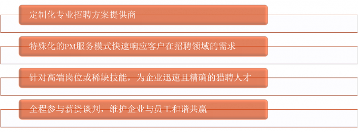 天津it外包网络维护_广州it外包_it外包服务