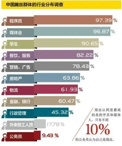 it技术人员_it人员是什么_it人员