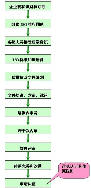 it服务_华胜天成中国it服务峰会_it服务