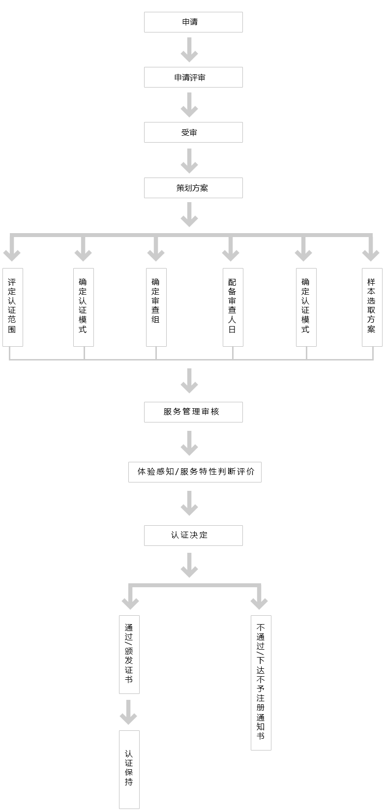 华胜天成中国it服务峰会_it服务_it服务