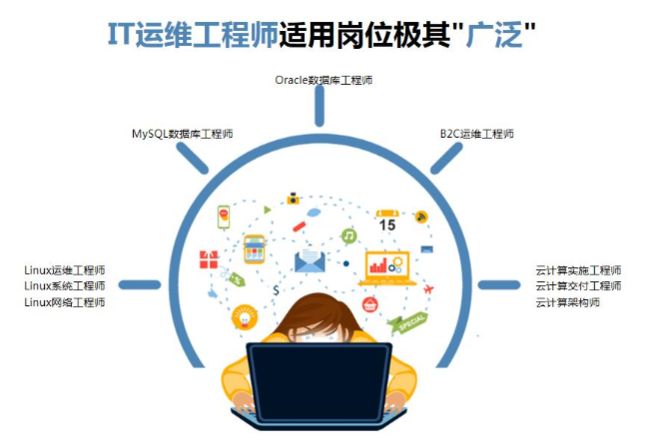 中邮基金公司it运维_it 运维 管理_it运维技术