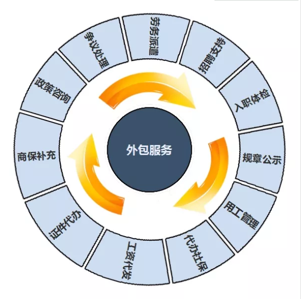 天津it外包网络维护_it技术外包_北京it外包公司有哪些
