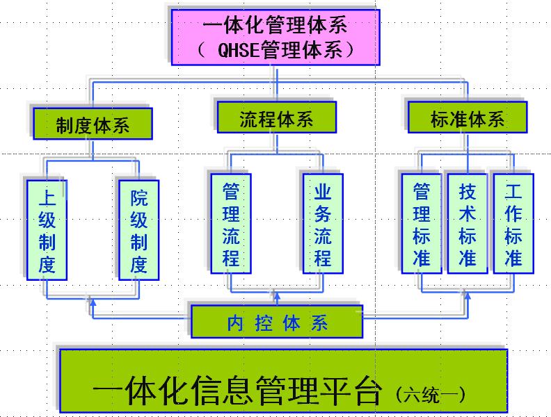 it技术_it项目技术方案_it姐妹技术论坛