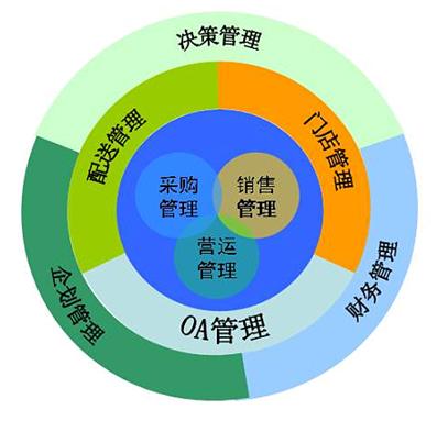 it姐妹技术论坛_it技术_it项目技术方案