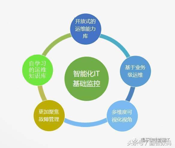 应急指挥系统运维服务_运维服务口号大全_服务器运维技术