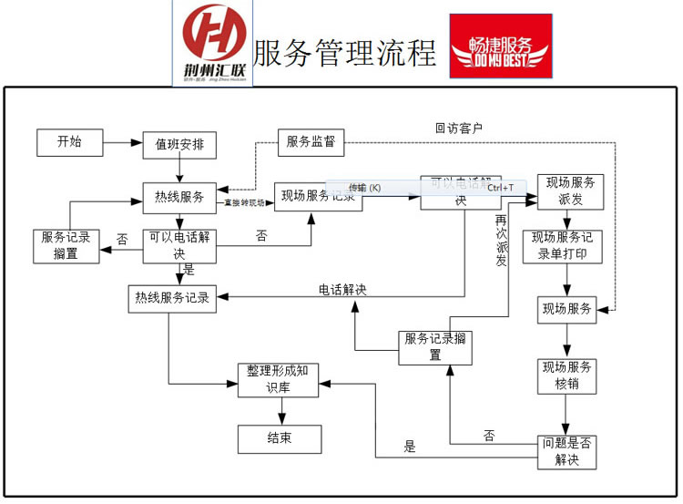 应急指挥系统运维服务_运维服务口号大全_服务器运维技术