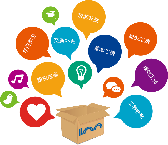 支持武器装备发展的基础技术_最新it技术_it技术支持