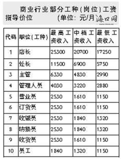 it技术支持_支持武器装备发展的基础技术_最新it技术