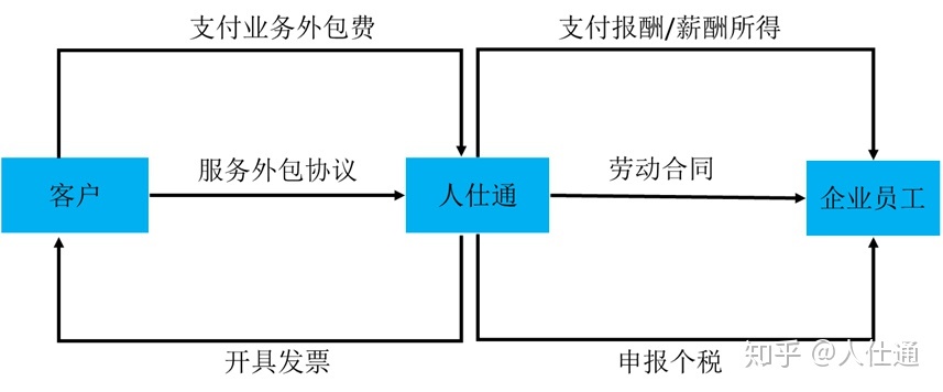 it技术外包_郑州it外包_it外包市场分析及营销模式探讨