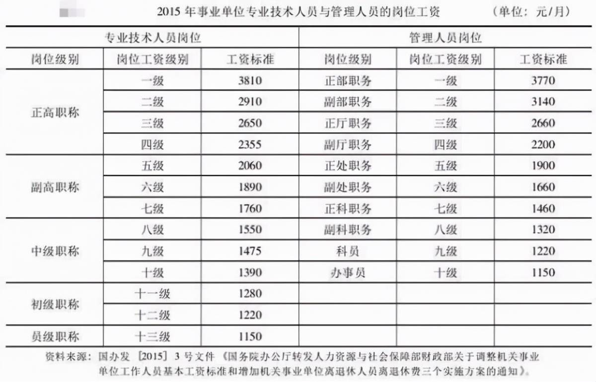 it人员改行_it技术人员_it人员的发展方向