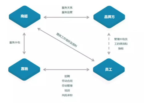 pc外包公司_it外包公司_淘宝客服的外包公司