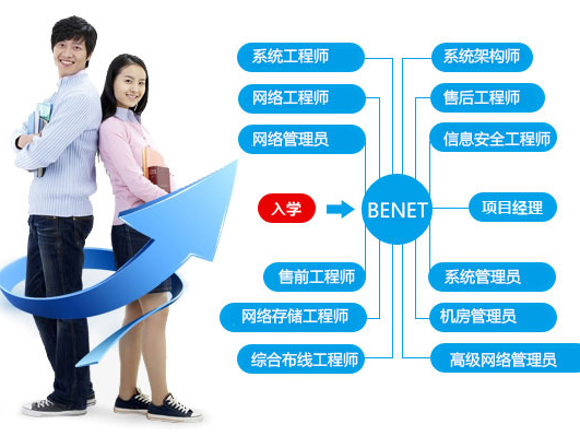 it运维服务管理_it运维技术_it运维 it服务