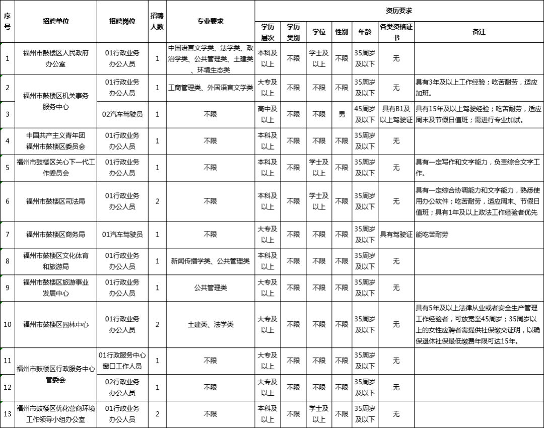 it技术文档模板_蓝狐it社区技术论坛_it技术工程师