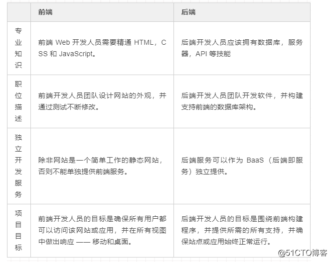 it技术团队工作氛围_it技术工程师_it项目技术方案