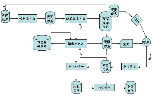 it服务 图标_it服务_it服务管理系统