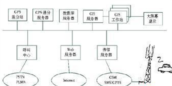 it服务管理体系_it服务管理系统_it服务