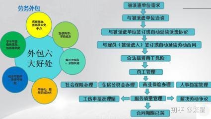 it外包公司_重庆中小型it外包公司_公司it外包
