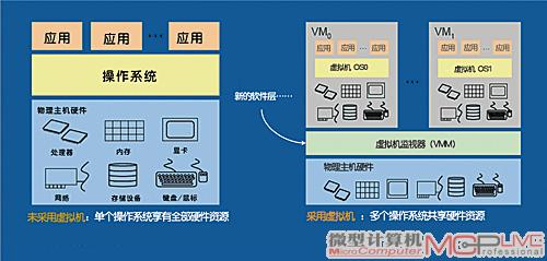 国内最好的it技术博客_it技术_it技术支持
