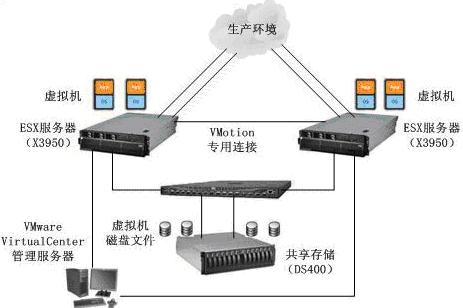 it技术_it技术支持_国内最好的it技术博客