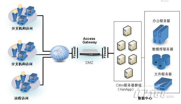 国内最好的it技术博客_it技术_it技术支持