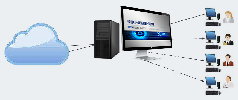 重庆it运维外包怎么样_外包公司的运维_pc运维外包