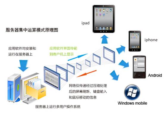 外包公司的运维_pc运维外包_重庆it运维外包怎么样