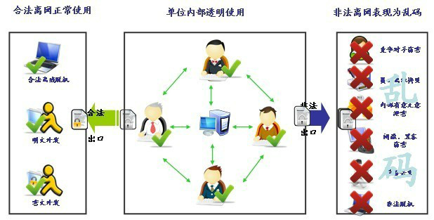 运维外包公司_服务器运维外包_厦门做运维外包的公司
