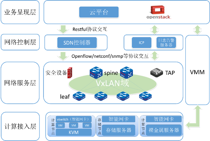 去外包公司做运维好吗_it运维外包 排行_pc运维外包