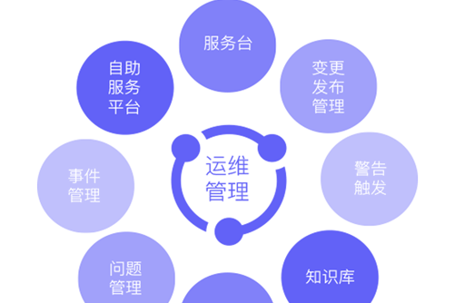 pc运维外包_青岛it外包运维服务_外包公司it运维职位吗?