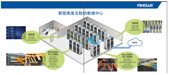 it 运维 管理_it运维技术_it 运维管理