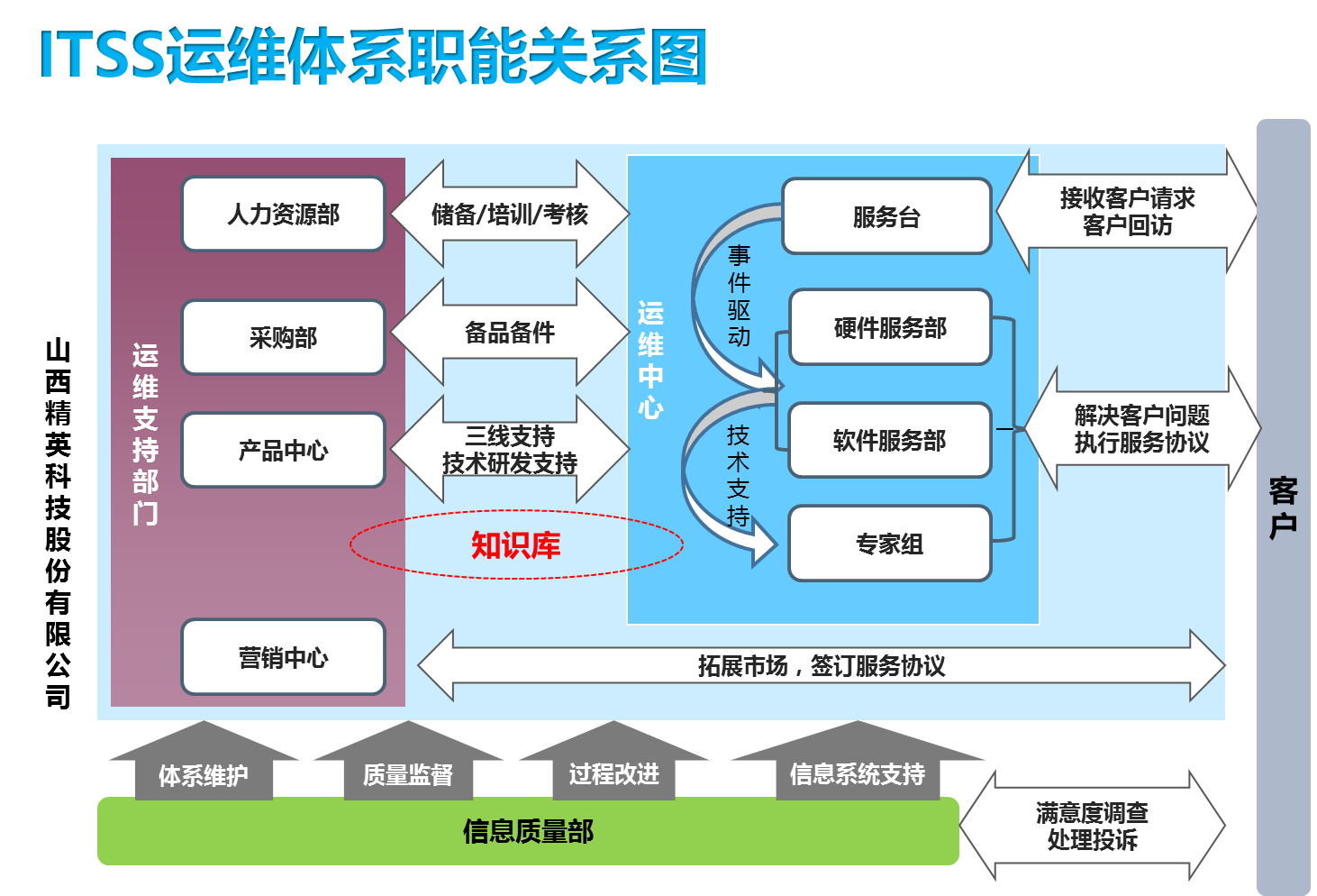 it运维技术_it移动运维_中国it运维管理行业经营模式研究与投资预测分析报告