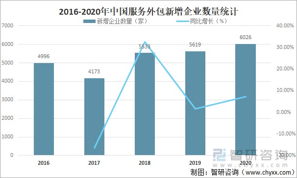 it外包服务公司_it技能外包_it外包