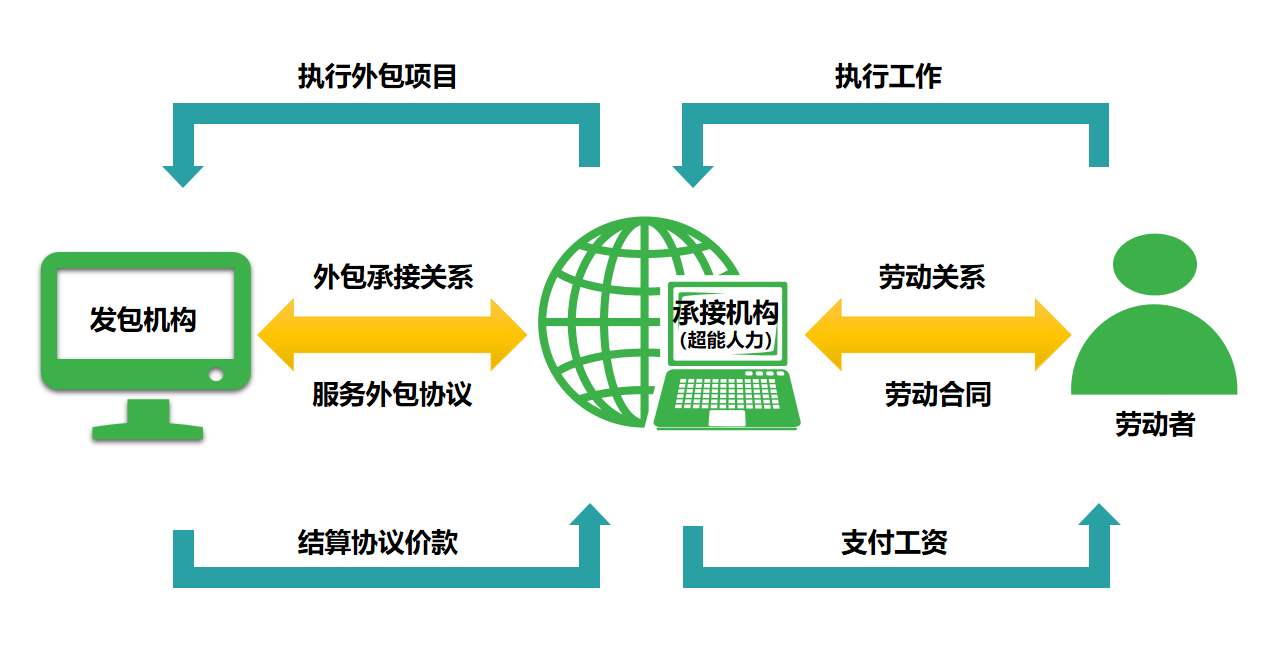 it外包_it外包服务公司_it外包