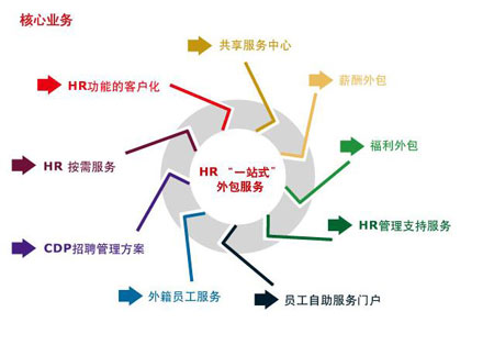 it外包_it外包服务公司_it外包