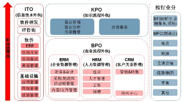 it外包服务公司_it外包_it外包